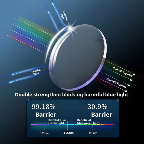 Lightweight Anti-Blue Light Glasses | Daily Comfort Wear - 图片 4